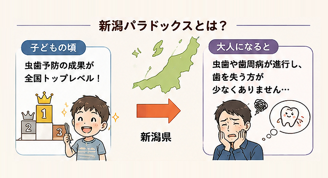 新潟パラドックスとは？（スマートフォン用）